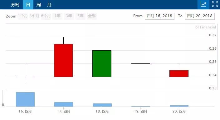 新股快讯 | 3家新股招募中！3家新股上市！别再喊回家种地！这里有个机会别人“耕田”你赚钱？ - 8