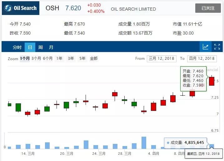 澳股周报 | 连跌28天！左手无人机右手区块链的它如今“一毛不值”... - 22