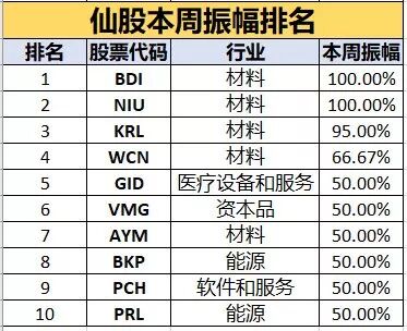 澳股独家周报 | 大盘节节攀升一个多月！“7-11”？这个台连续上涨11天？！ - 6