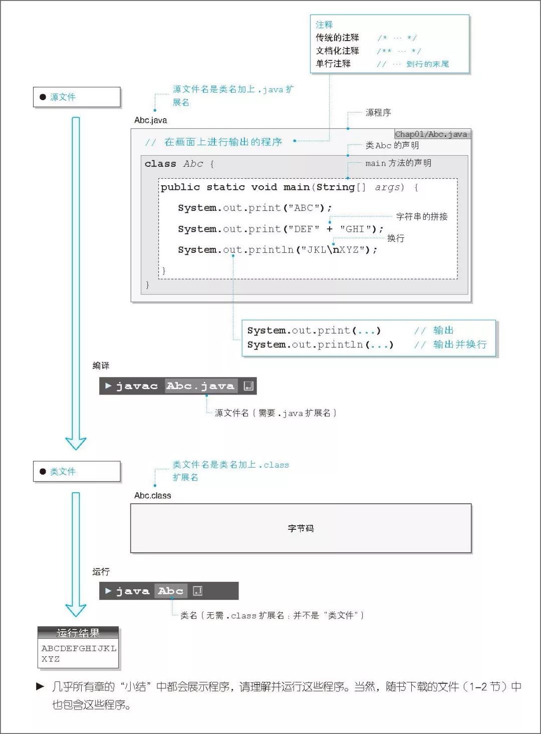 java字符转字符串_java字符串转整数_java 字符转数字