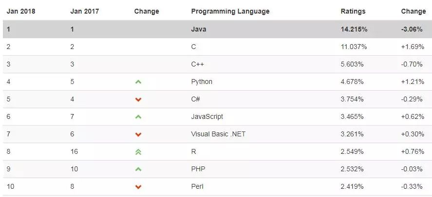 java字符转字符串_java字符串转整数_java 字符转数字