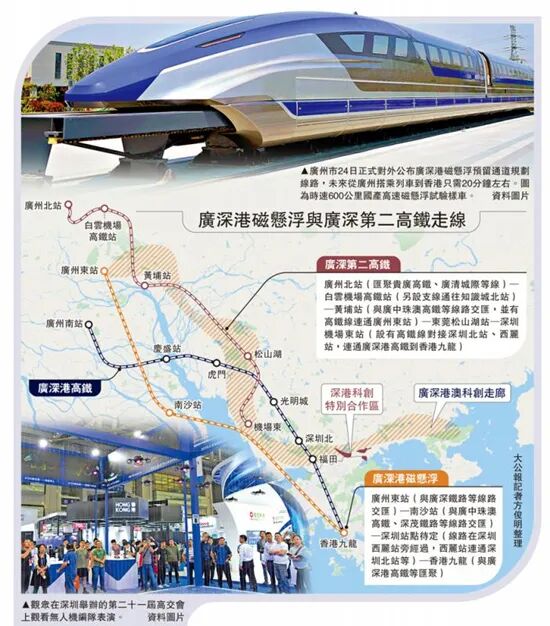 时速600公里！5个线路方案曝光！广深港磁悬浮要来了？