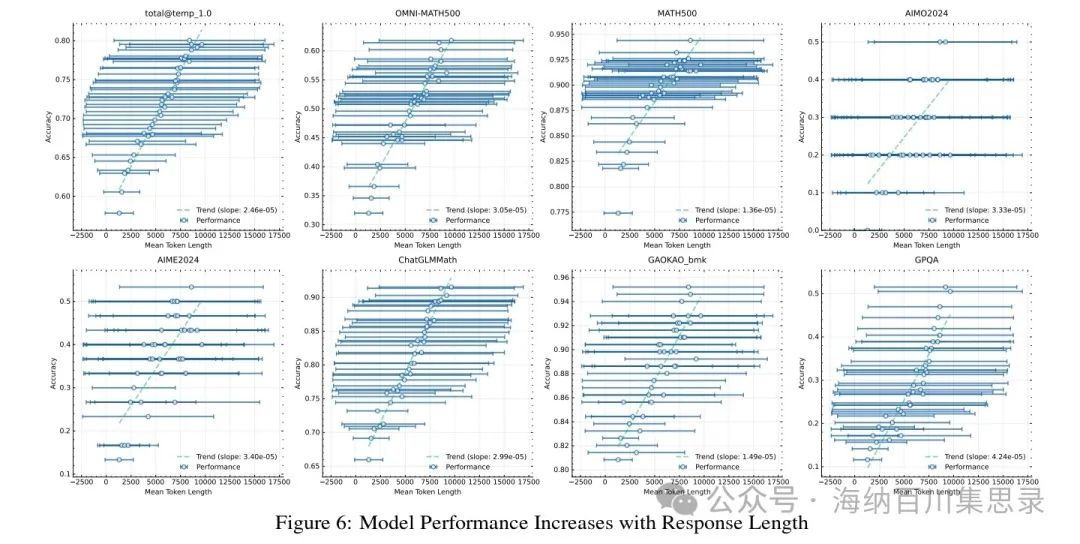 Kimi K1.5: Scaling Reinforcement Learning with LLMs