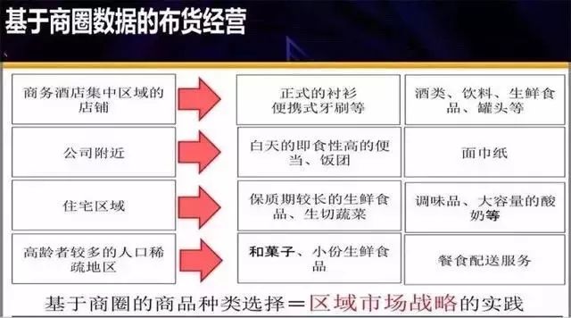 7 11便利店sku多少