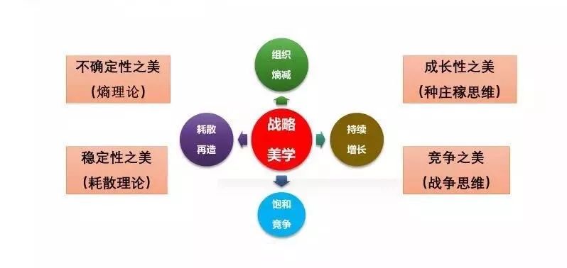 任正非：價值觀與戰略思想，構成華為的「魂」與「魄」 職場 第7張