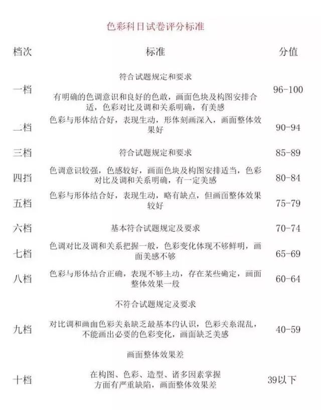 华侨生联考美术生_2016级美术生联考成绩查询时间_美术生联考