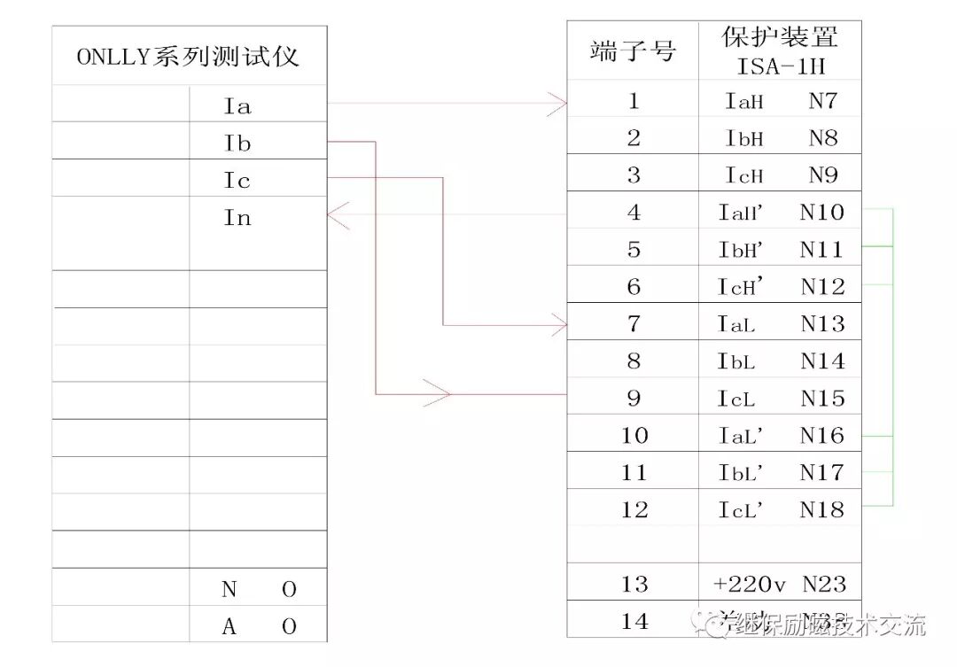 【實(shí)操】變壓器比率差動(dòng)保護(hù)校驗(yàn)技巧總結(jié)的圖4