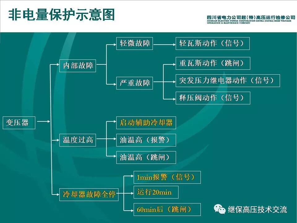 【收藏】变压器非电量保护详细介绍的图4