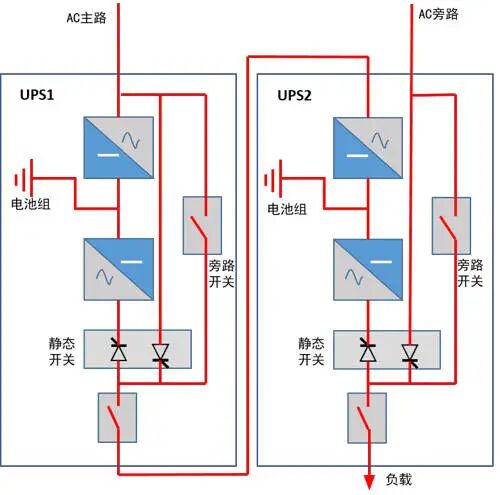 UPS原理與并機(jī)冗余方案的圖4