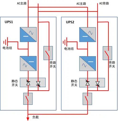 UPS原理與并機(jī)冗余方案的圖2