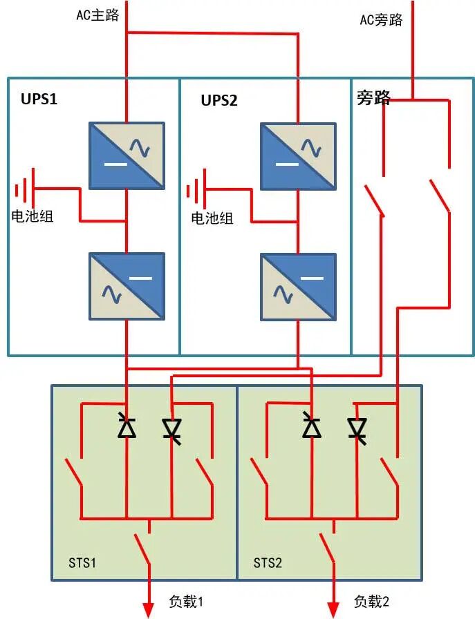 UPS原理與并機(jī)冗余方案的圖1