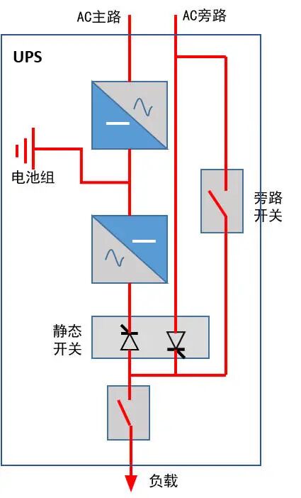 UPS原理與并機(jī)冗余方案的圖5