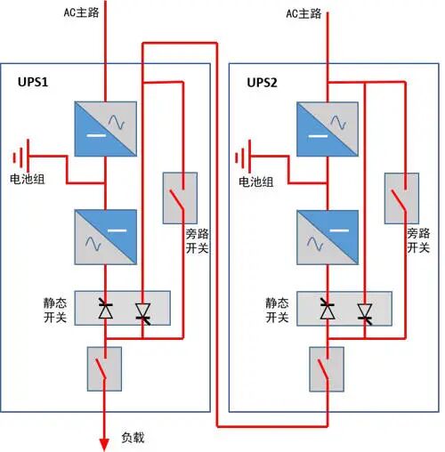 UPS原理與并機(jī)冗余方案的圖3