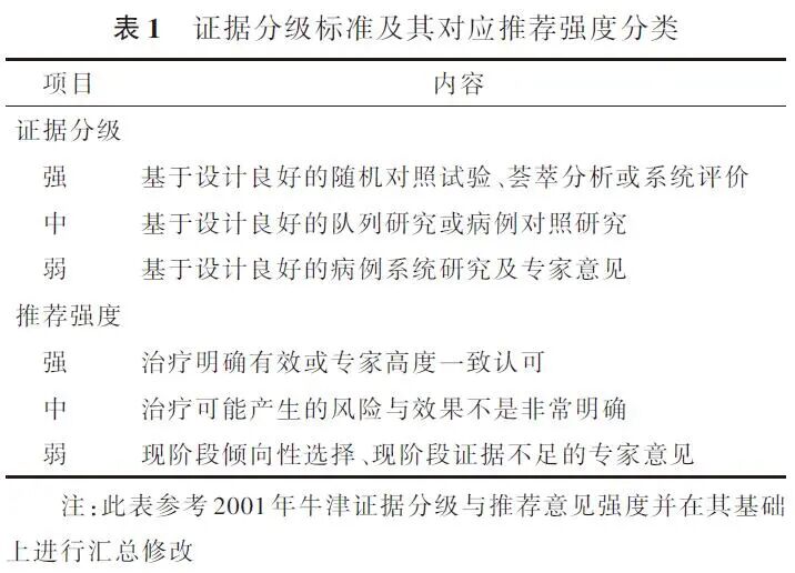 为什么负压引流指南与共识｜负压封闭引流技术在糖尿病足创面治疗中的应用全国专家共识（2021版）_https://www.jmylbn.com_新闻资讯_第3张