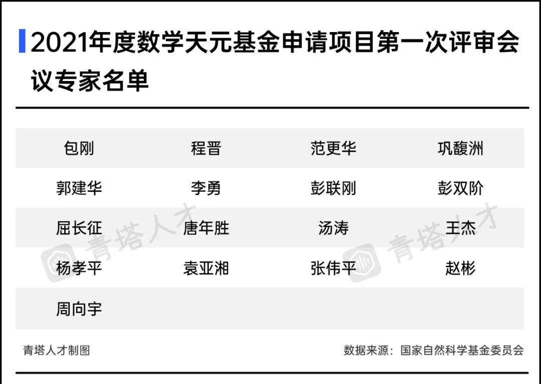 数理科学部