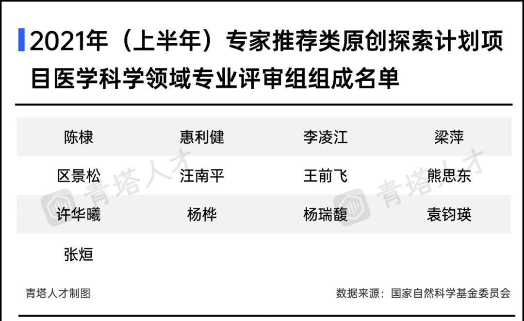 医学科学部