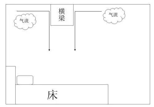 注意!房子装不好 容易变抑郁