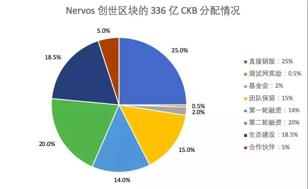 bitpie比特派钱包_下载比特派钱包最新版本前，你必须了解的安全策略_比特派钱包体系