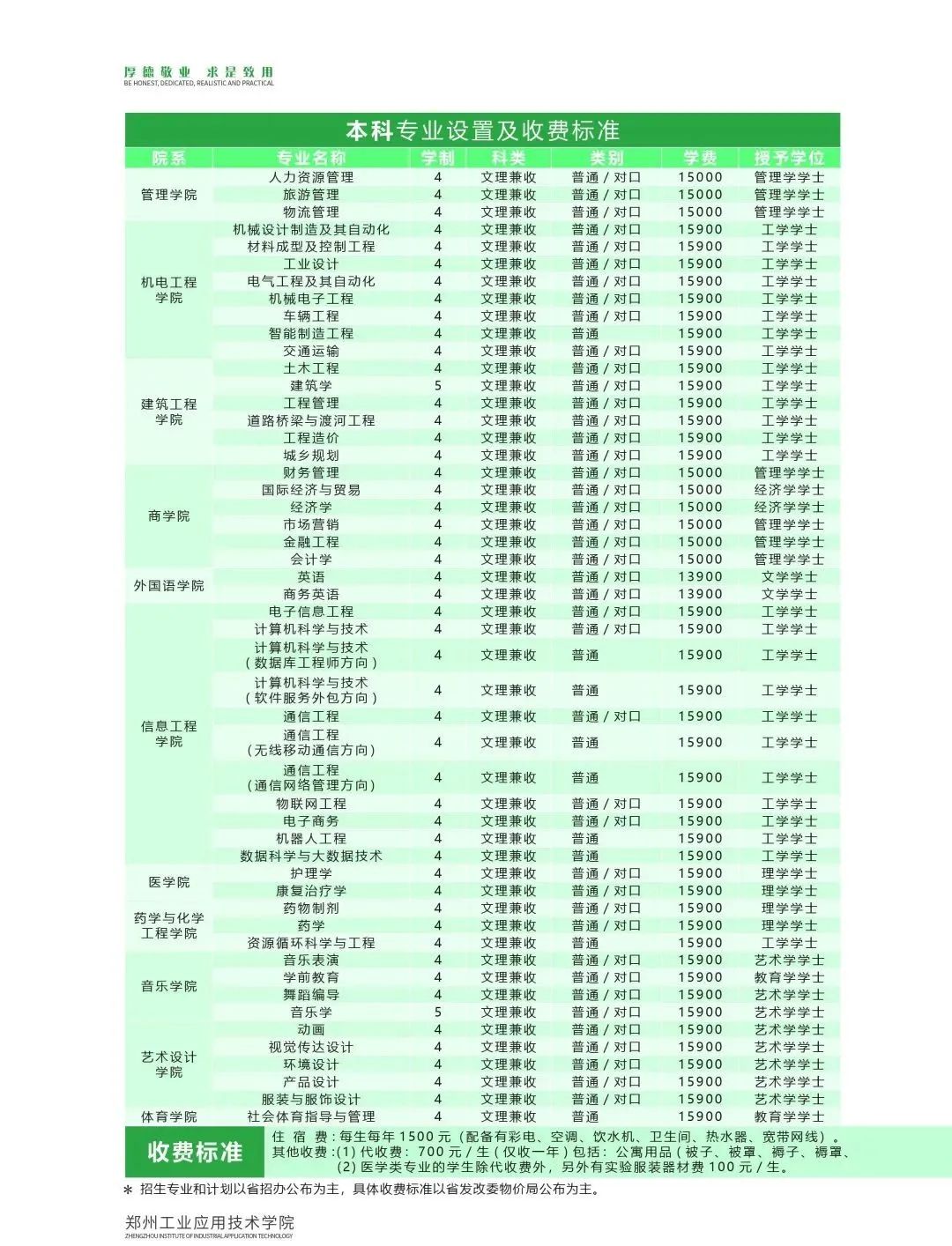 郑州华信学院招生简章_郑州华信学院单招_郑州学院华信单招好进吗