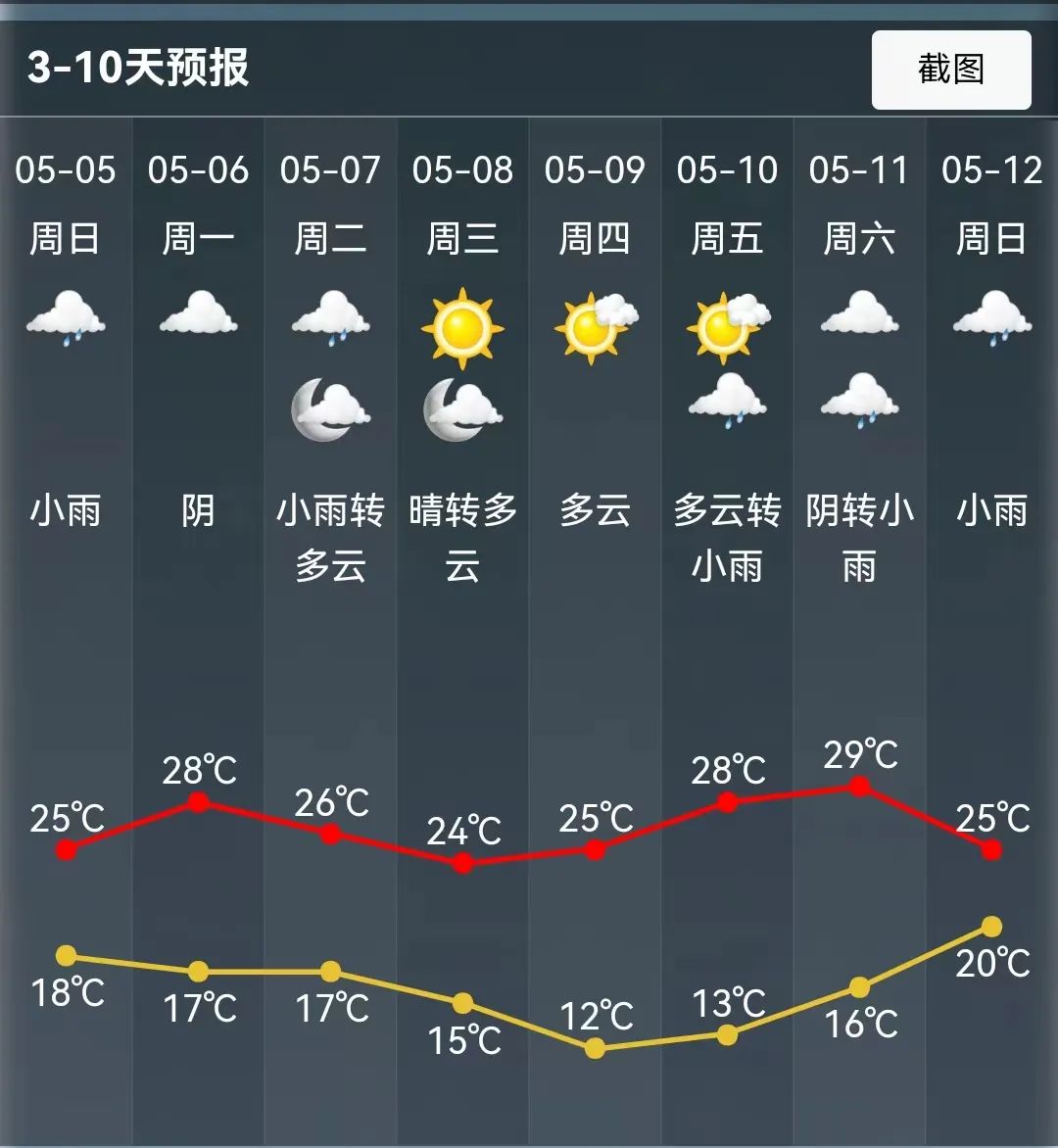 2024年05月10日 绍兴天气