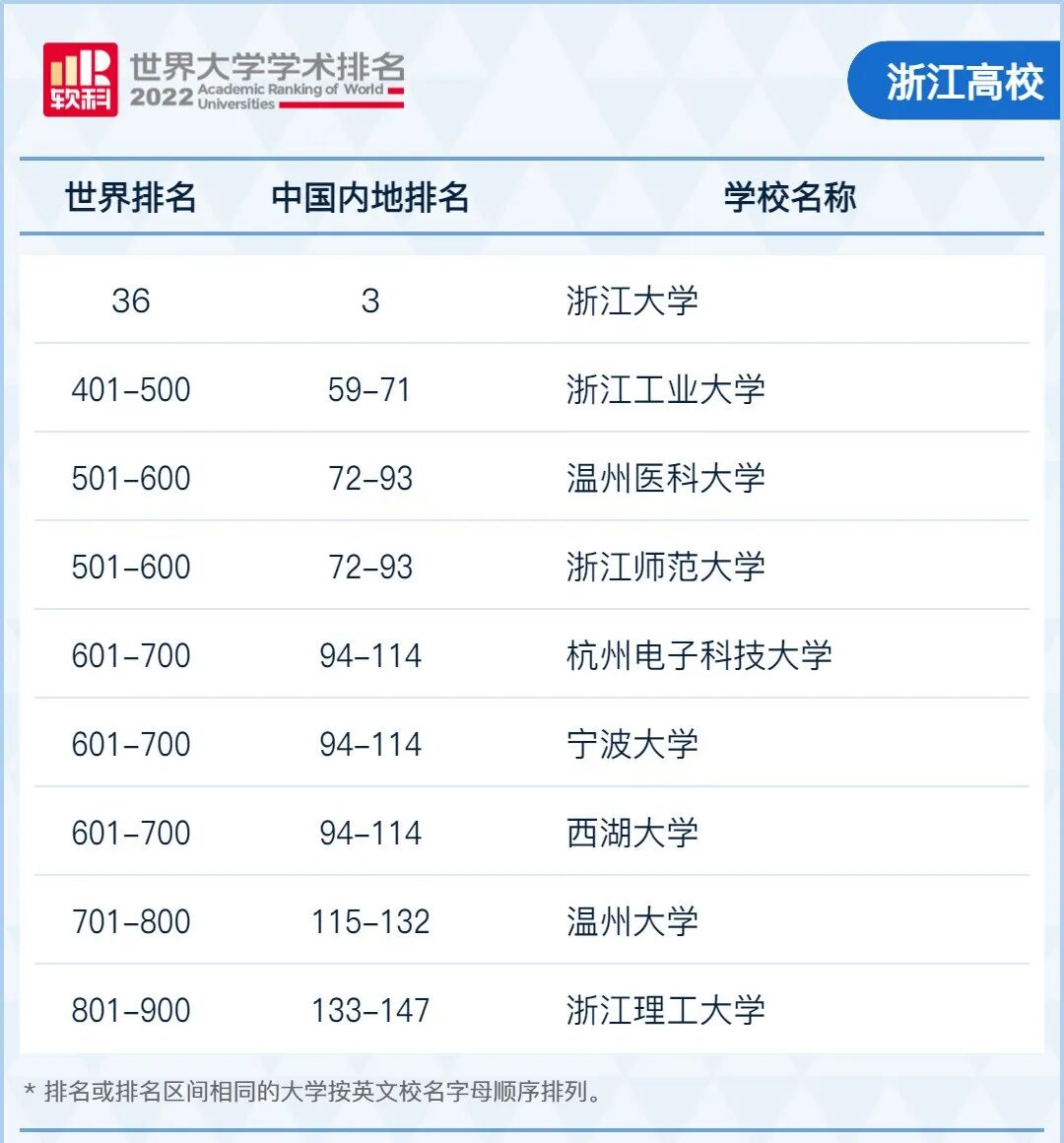 各省最强大学+王牌专业盘点，2023年高考生提前收藏！