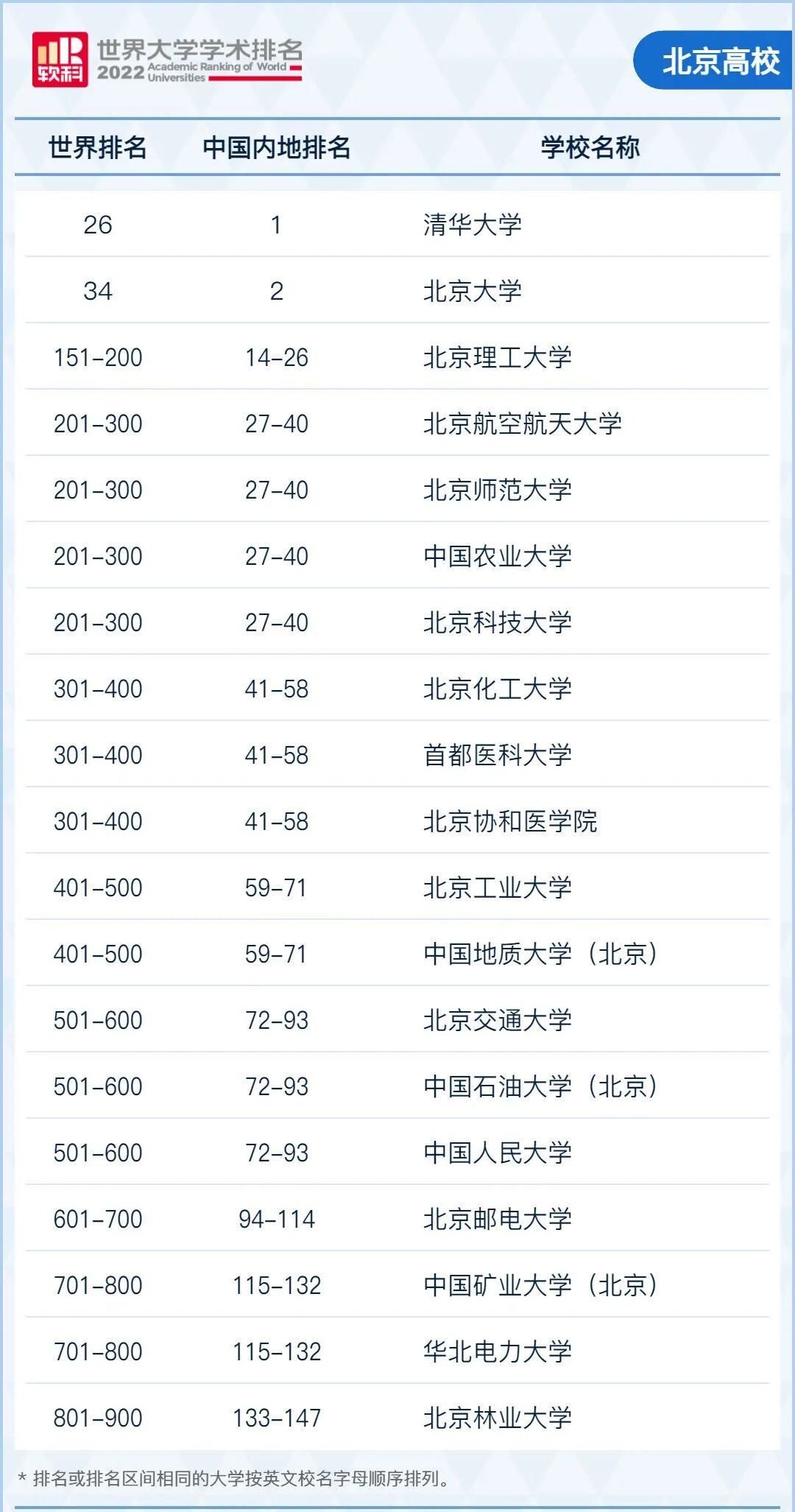 各省最强大学+王牌专业盘点，2023年高考生提前收藏！