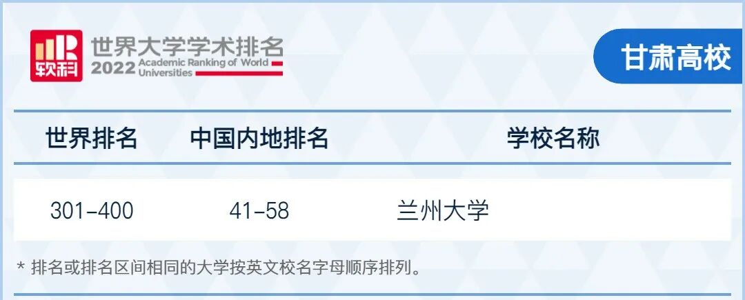 各省最强大学+王牌专业盘点，2023年高考生提前收藏！