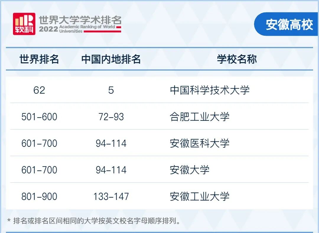 各省最强大学+王牌专业盘点，2023年高考生提前收藏！