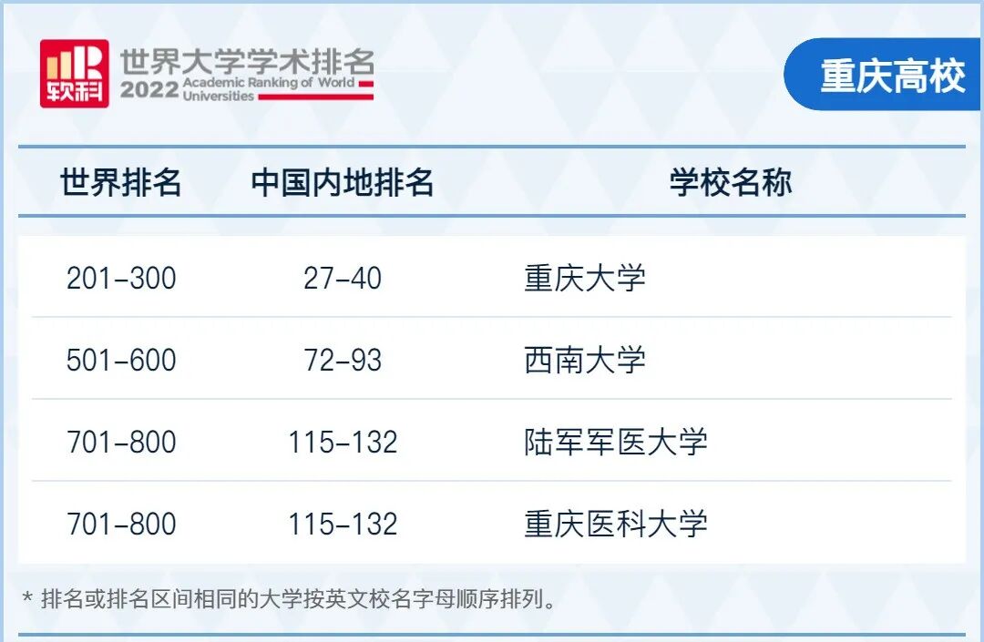 各省最强大学+王牌专业盘点，2023年高考生提前收藏！