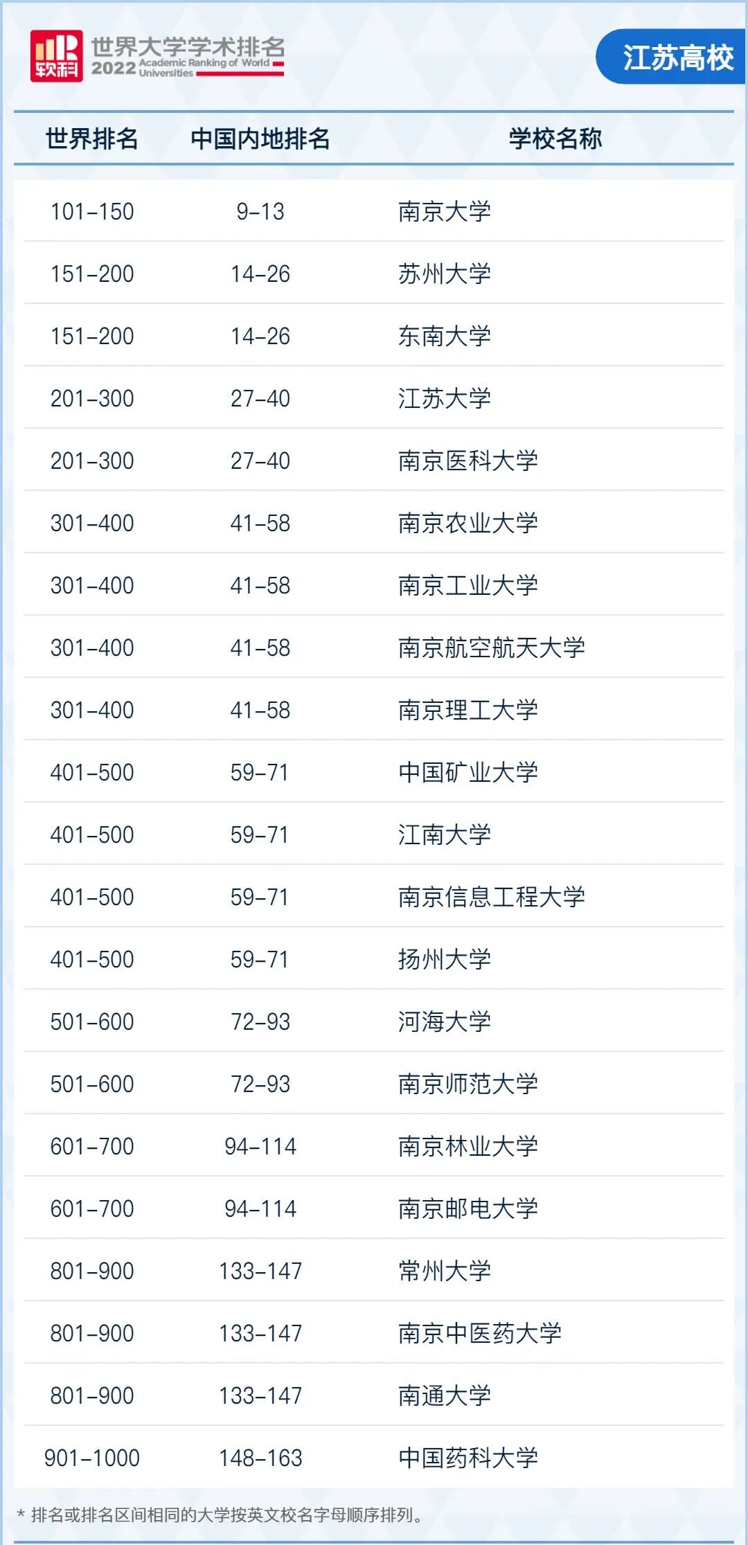 各省最强大学+王牌专业盘点，2023年高考生提前收藏！