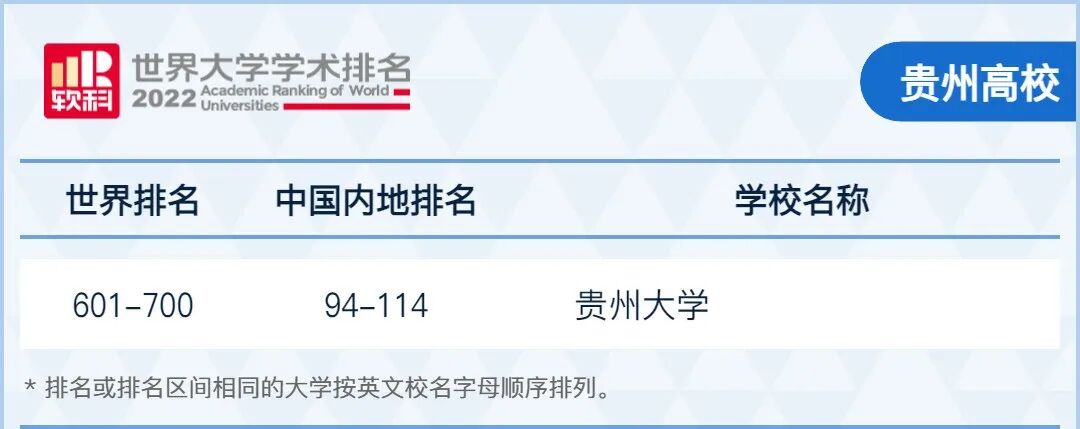 各省最强大学+王牌专业盘点，2023年高考生提前收藏！