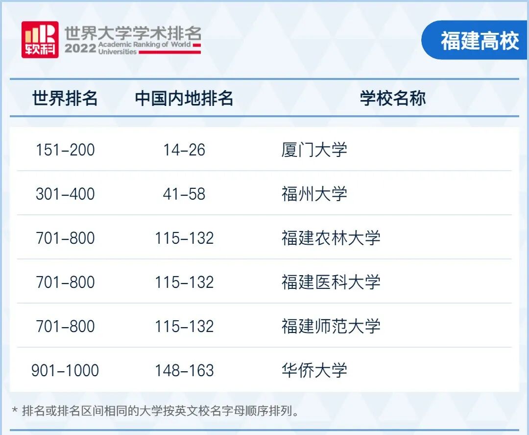 各省最强大学+王牌专业盘点，2023年高考生提前收藏！