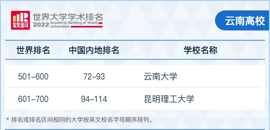 各省最强大学+王牌专业盘点，2023年高考生提前收藏！