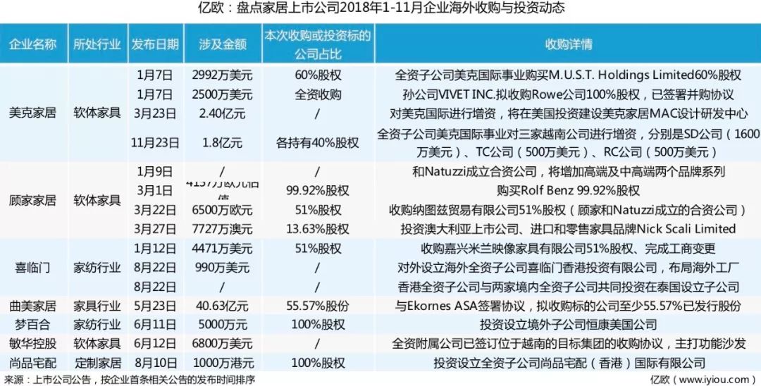 不到一年市值蒸發1700億，為扛過寒冬，這32家公司放大招了 婚戀 第10張