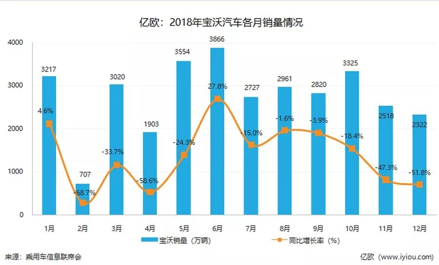 寶沃，陸正耀的第二款「小藍杯」？ 汽車 第4張