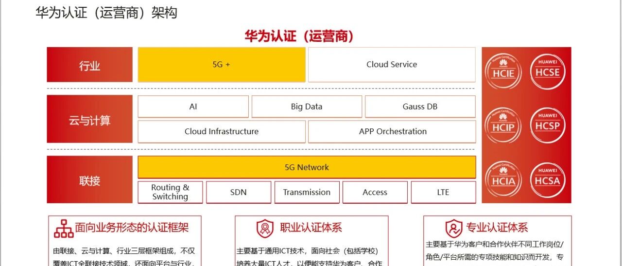 HCIE-5G-Radio来了！华为5G认证最新全解