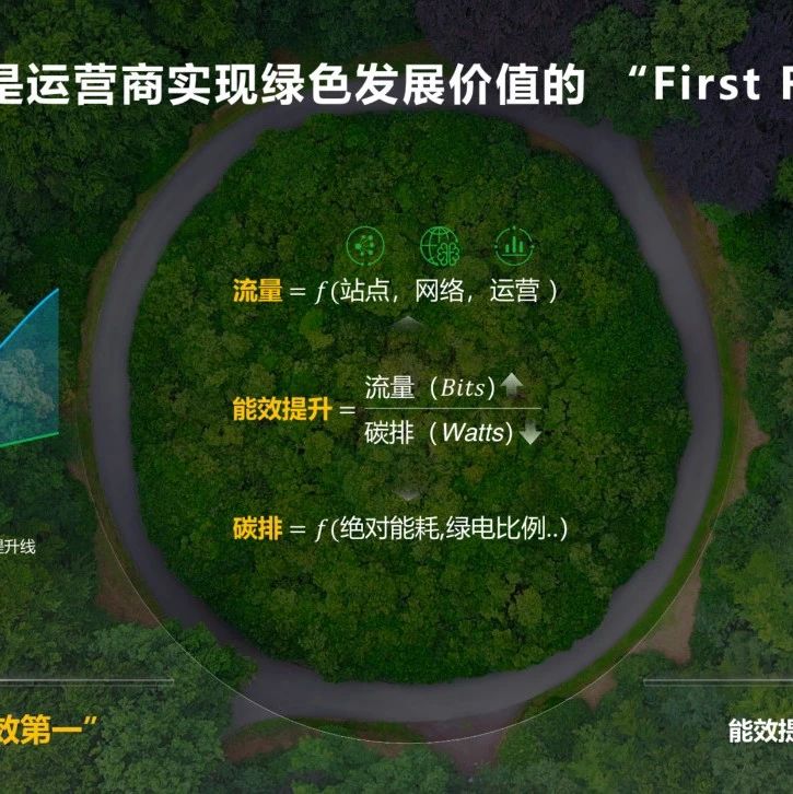 绿色ICT到底能带来什么新价值？华为丁耘给出全面答案