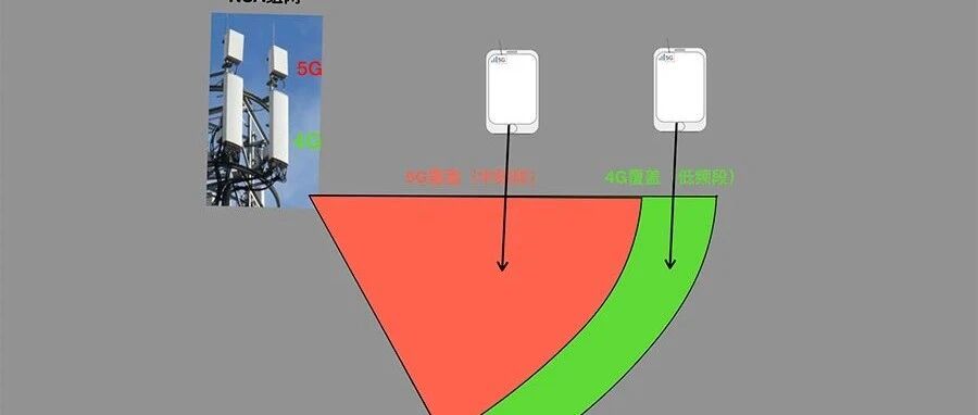 为什么手机上明明显示5G信号，却占用4G小区？