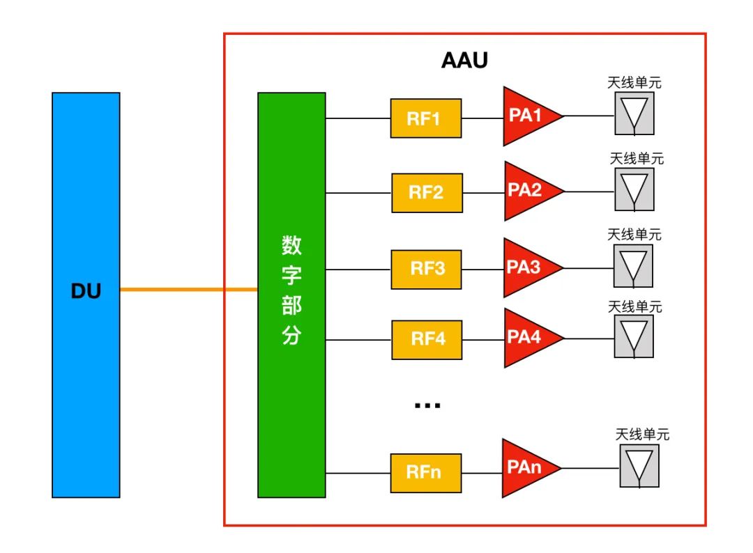 中国电信5G基站分布图图片