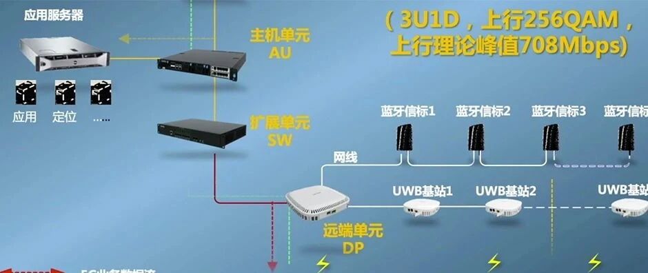 5G云小站：撬动toB市场的利器