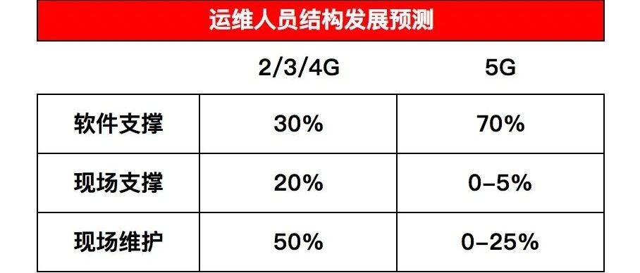 网络自动化，你准备好了吗？