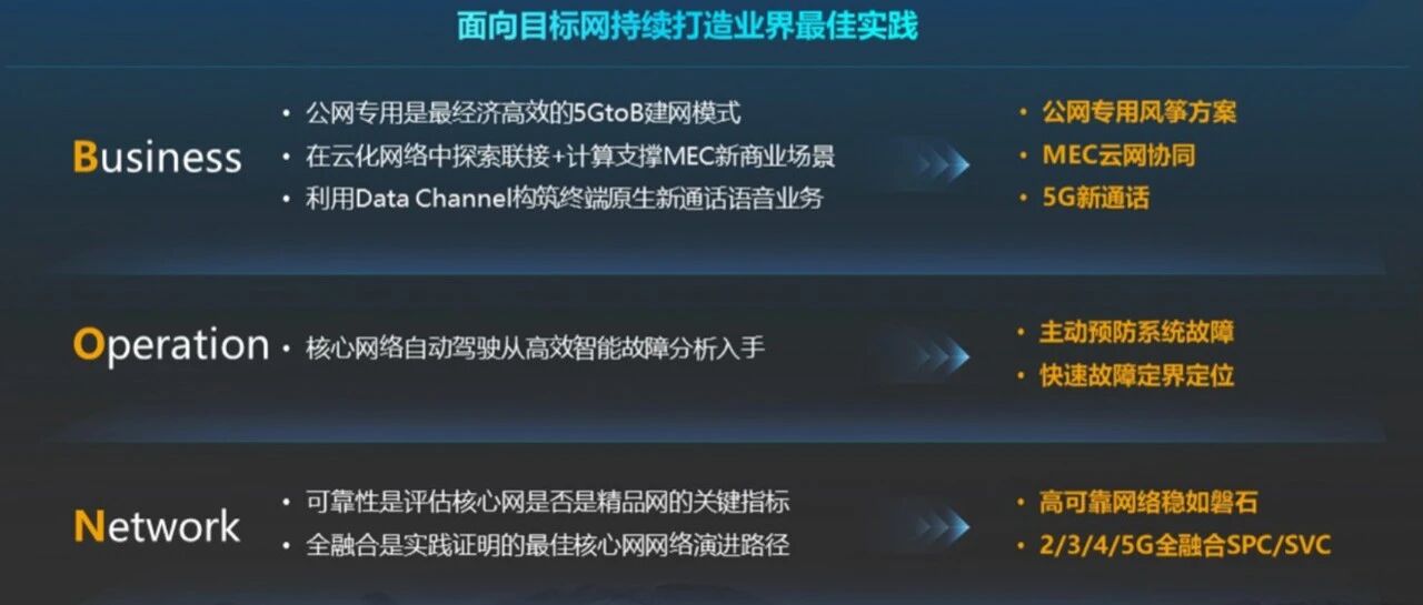 5G商业成功，从打造核心网最佳实践做起