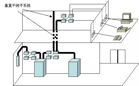 智能化弱電基礎(chǔ)：綜合布線系統(tǒng)基本知識(shí)！(圖10)