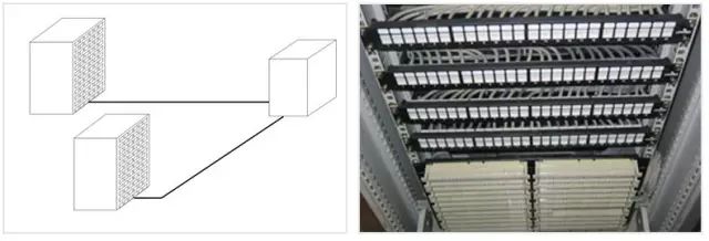 智能化弱電基礎(chǔ)：綜合布線系統(tǒng)基本知識(shí)！(圖7)