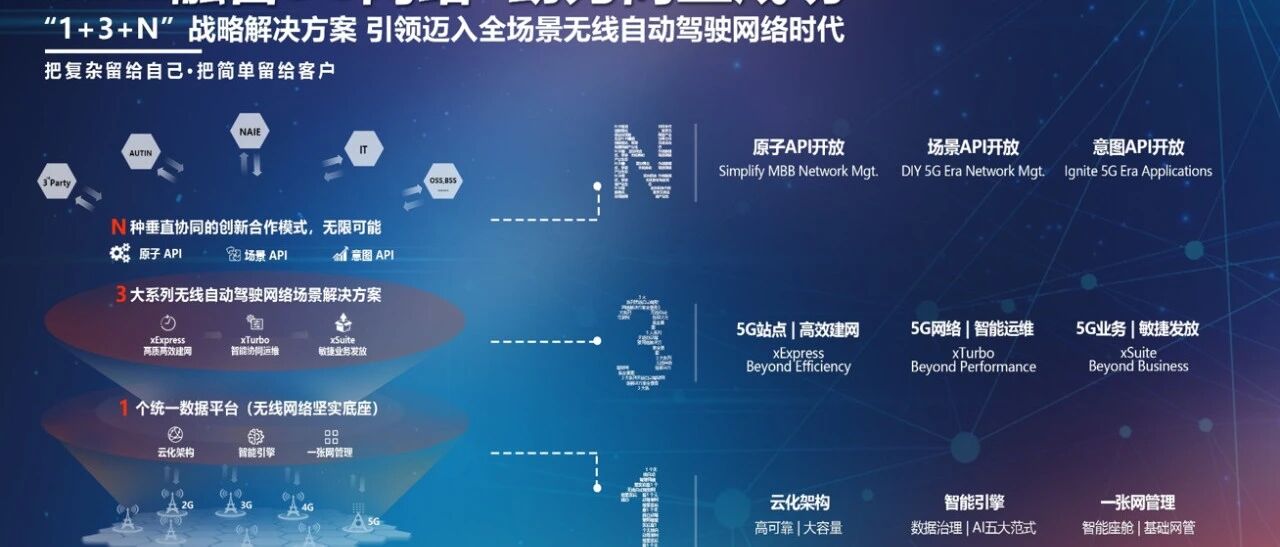 5GtoB规模商用，5GtoB Suite来助攻