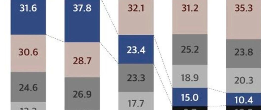 全球5G设备商最新排名