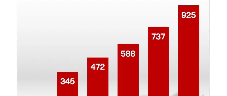 韩国5G商业成功背后的驱动力是什么？业务、网络与技术创新齐发力