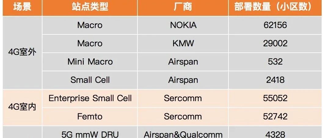 全球最大的OpenRAN运营商过得怎样？