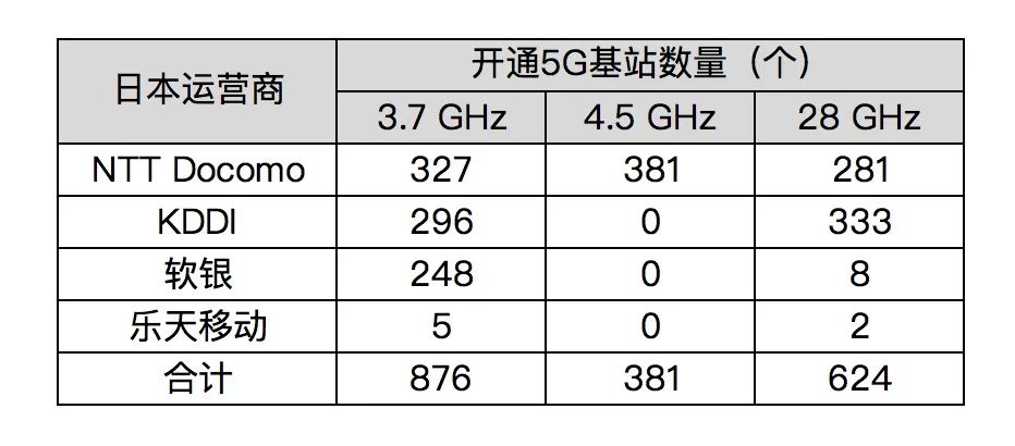 運營商入股設備商，這是什麼玩法？ 科技 第3張