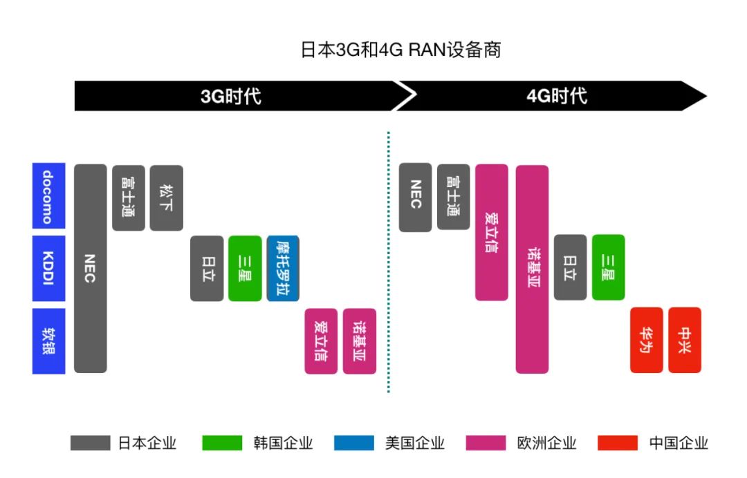 運營商入股設備商，這是什麼玩法？ 科技 第2張